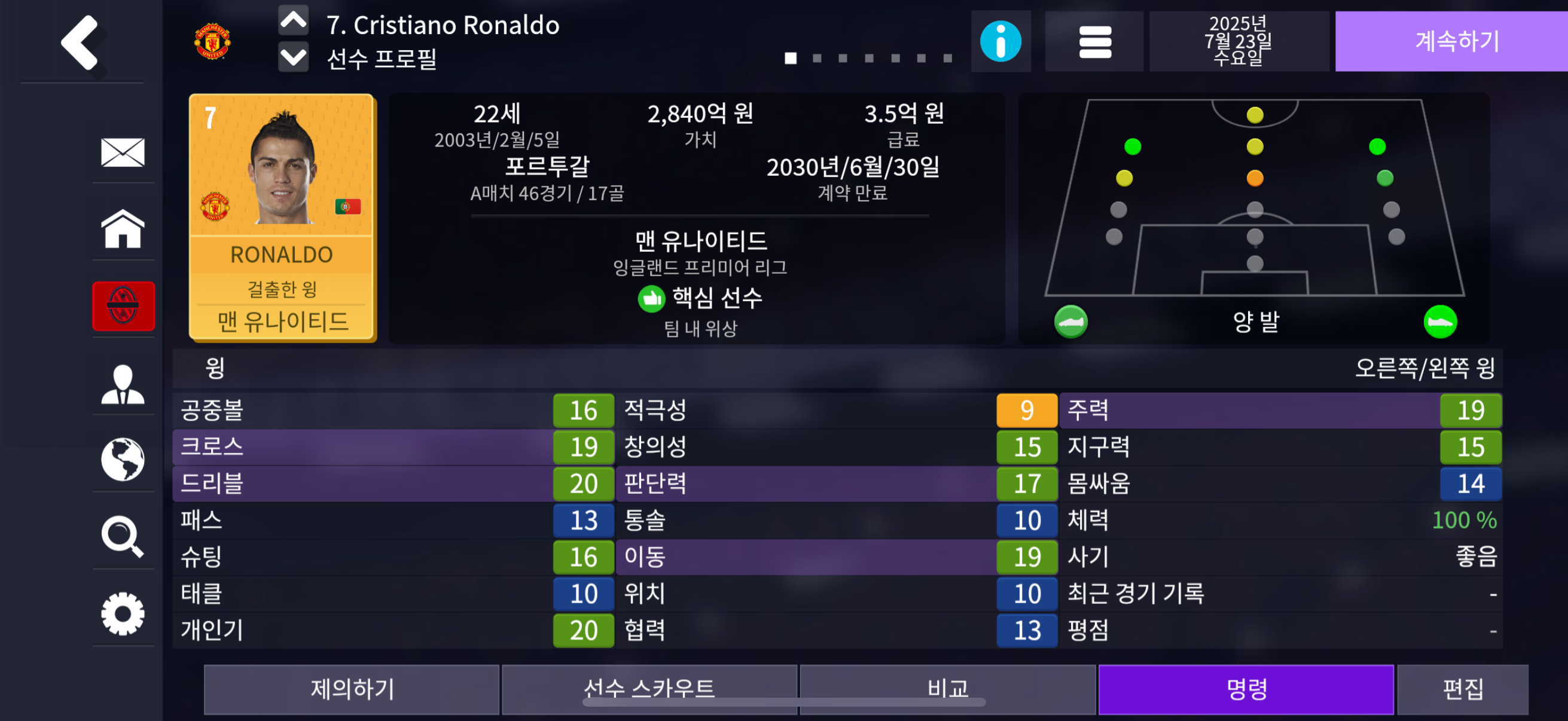 Ronaldo profile