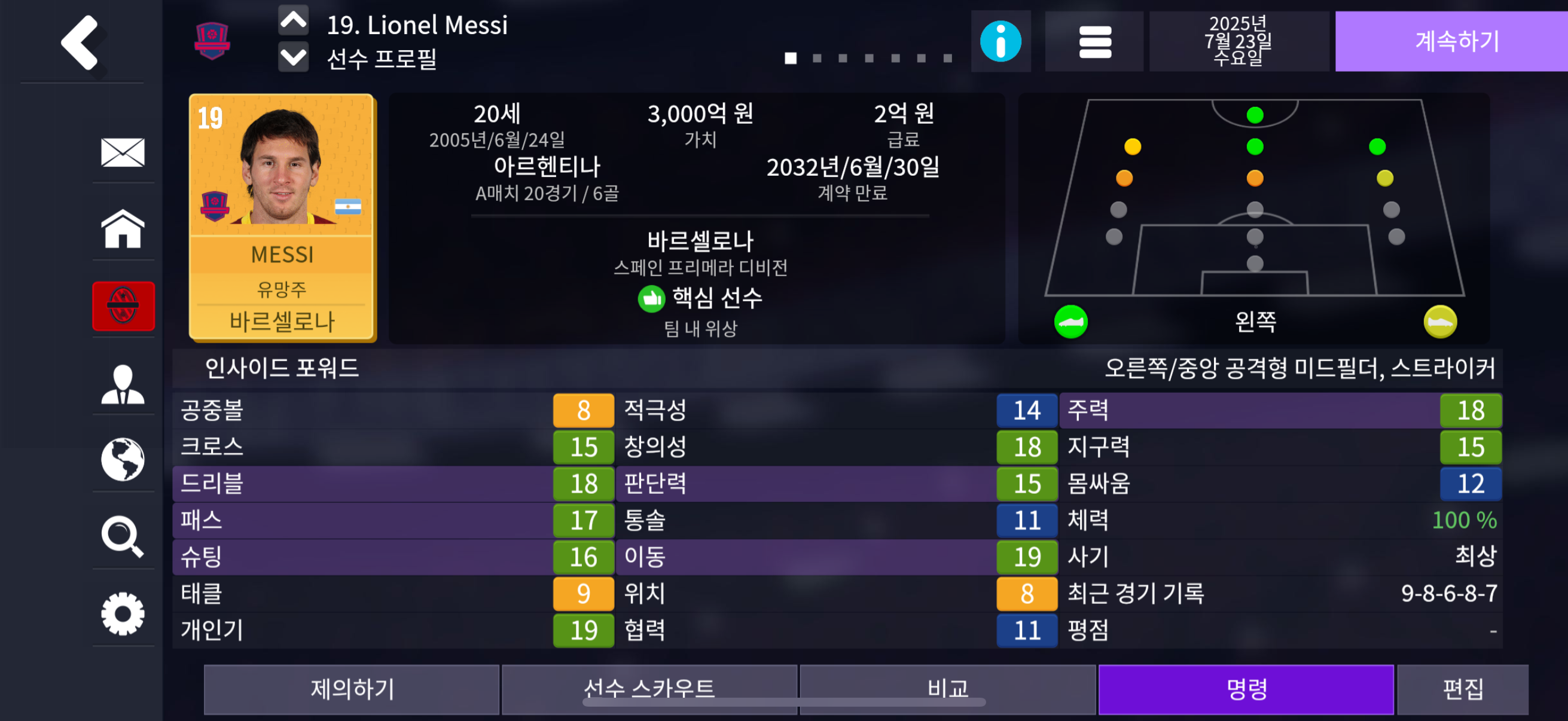 Messi profile
