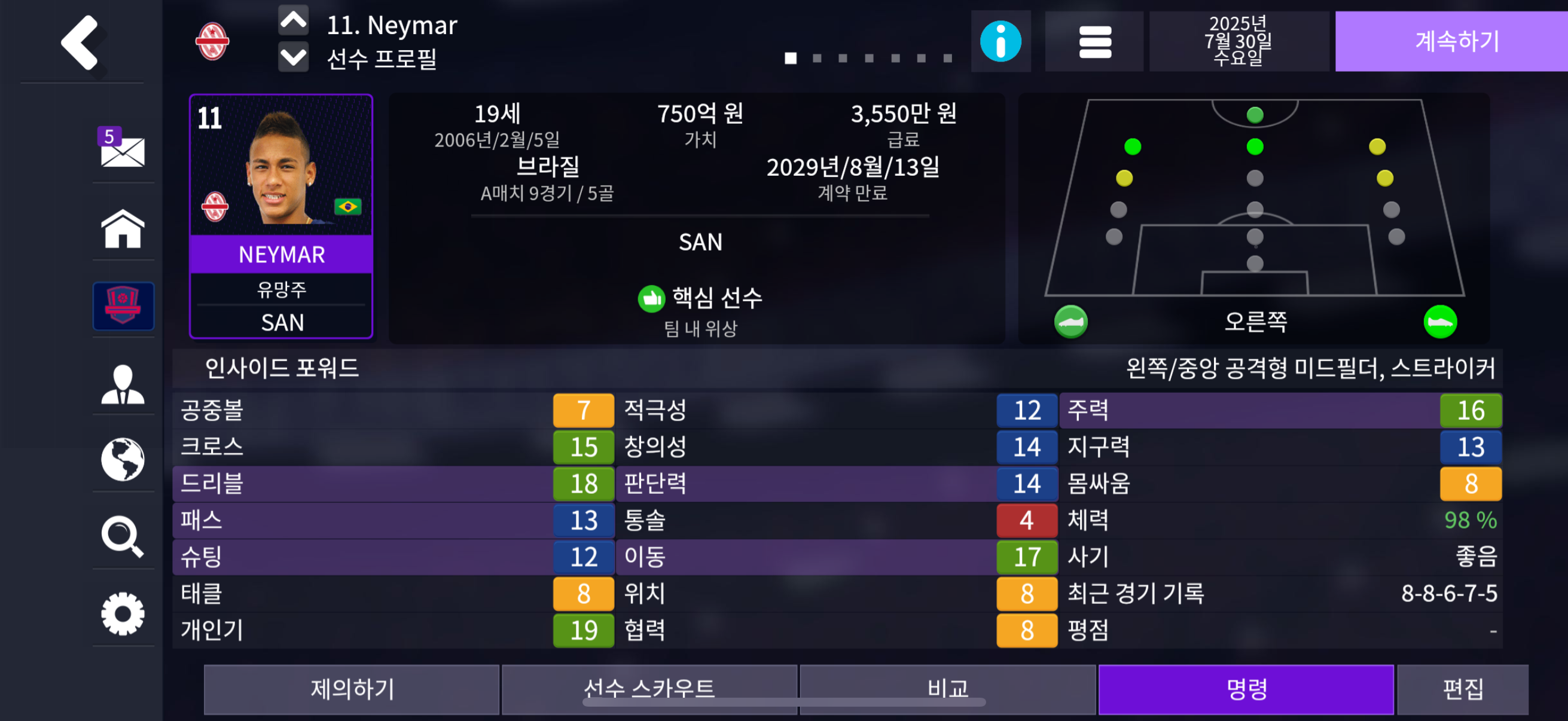 Neymar profile