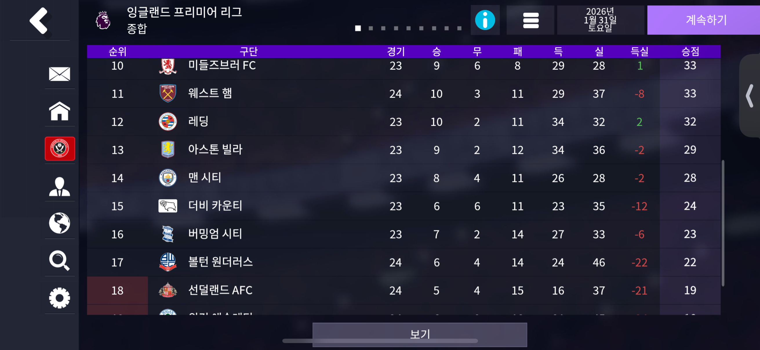 EPL table